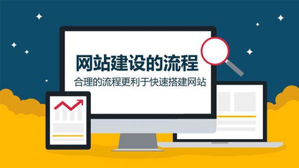 淺談網(wǎng)站建設、網(wǎng)絡(luò )營(yíng)銷(xiāo)、網(wǎng)絡(luò )推廣、SEO之間的關(guān)系