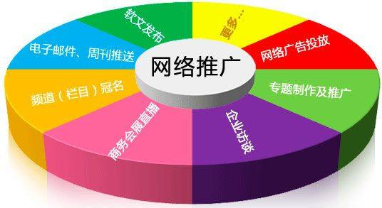 如何推廣自己的網(wǎng)站 常用的一些推廣技巧