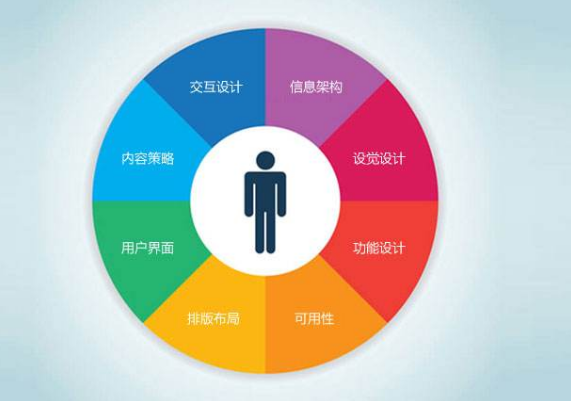 寶雞網(wǎng)站制作分析為什么你家的網(wǎng)站用戶(hù)體驗度不如競爭對手的網(wǎng)站