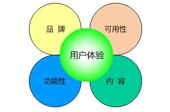 寶雞網(wǎng)站建設：高品質(zhì)的網(wǎng)站制作需要哪些規劃和注意的事項