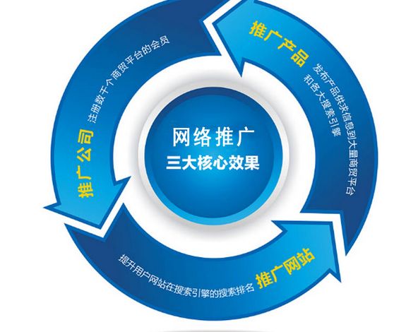寶雞做網(wǎng)站公司：普通企業(yè)推廣大眾化產(chǎn)品的營(yíng)銷(xiāo)技巧