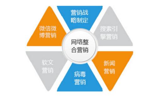 寶雞網(wǎng)絡(luò )公司：網(wǎng)絡(luò )營(yíng)銷(xiāo)是企業(yè)發(fā)展的未來(lái)但絕不是簡(jiǎn)單達成的