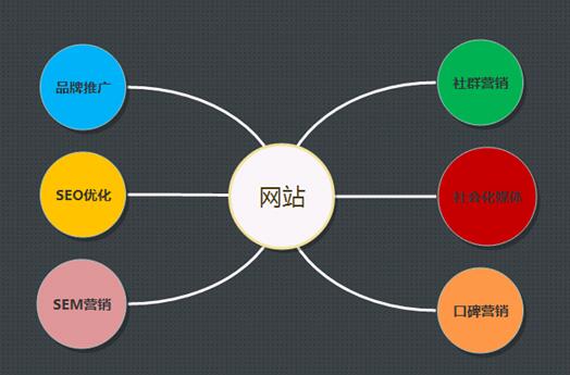 寶雞做網(wǎng)頁(yè)：搜索引擎優(yōu)化站長(cháng)必做的四個(gè)工作