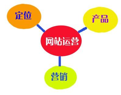 寶雞專(zhuān)業(yè)建網(wǎng)站：各種服務(wù)器有何作用，企業(yè)網(wǎng)站建設一般要用哪些..