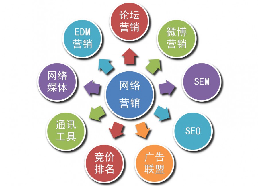 寶雞建網(wǎng)站：中小企業(yè)與其摸著(zhù)石頭過(guò)河，更應該選擇網(wǎng)絡(luò )營(yíng)銷(xiāo)外包