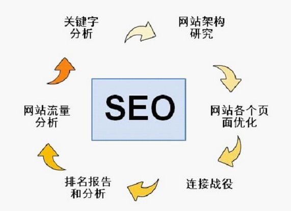 寶雞做手機站：掌握用戶(hù)體驗的核心價(jià)值，合理做好網(wǎng)站優(yōu)化布局