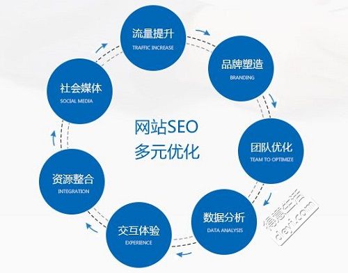 寶雞網(wǎng)站營(yíng)銷(xiāo)：用不同的搜索引擎排名方法，快速達到網(wǎng)站引流的目..