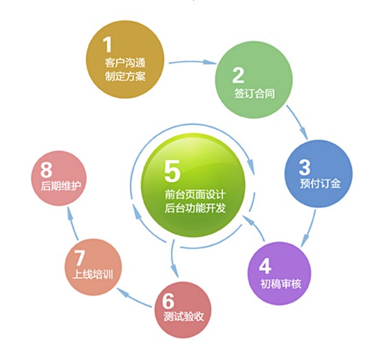 寶雞手機版網(wǎng)站建設：模板建站對企業(yè)網(wǎng)站建設有何影響