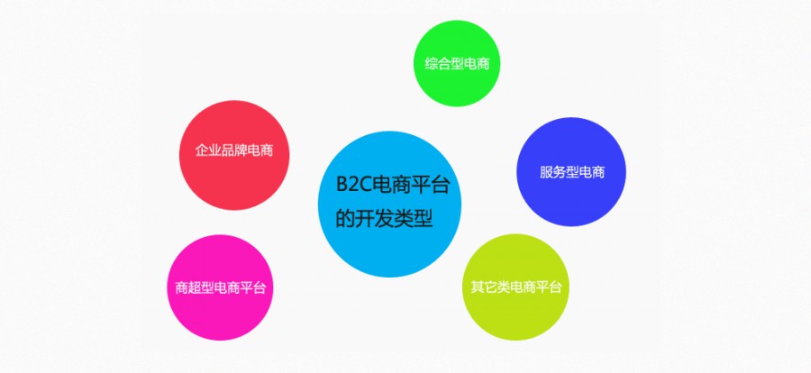 寶雞網(wǎng)絡(luò )公司：企業(yè)網(wǎng)站建設提升用戶(hù)體驗度有何技巧