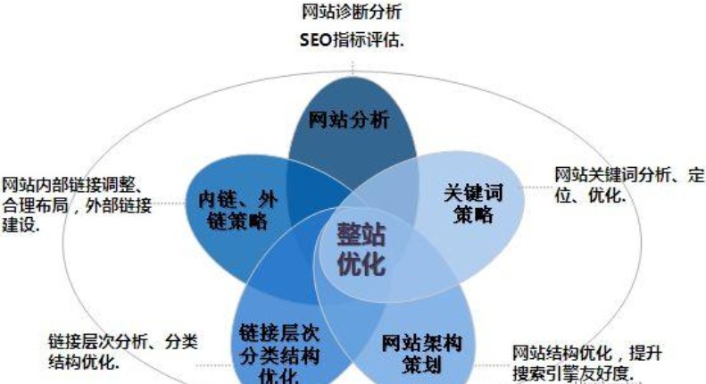寶雞網(wǎng)站制作：seo網(wǎng)站推廣和國外空間的相互融入
