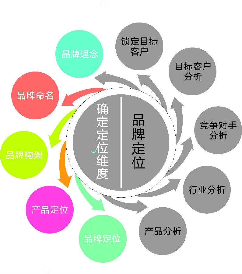 寶雞網(wǎng)站定制：讓你的用戶(hù)心甘情愿為你做貢獻