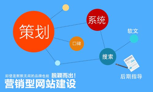 寶雞網(wǎng)站營(yíng)銷(xiāo)：網(wǎng)絡(luò )營(yíng)銷(xiāo)對企業(yè)品牌宣傳的重要性