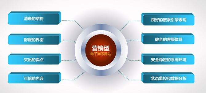 寶雞專(zhuān)業(yè)建站：讓企業(yè)網(wǎng)站成為企業(yè)營(yíng)銷(xiāo)的利器