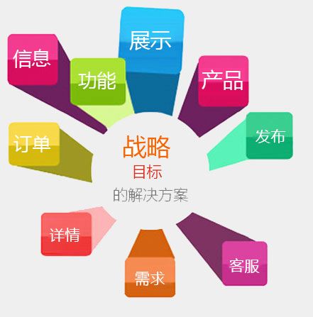 寶雞網(wǎng)絡(luò )公司：營(yíng)銷(xiāo)型網(wǎng)站是不是越漂亮越好？