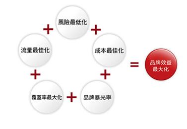 寶雞網(wǎng)站建設：白手起家 新網(wǎng)站流量快速提高之道