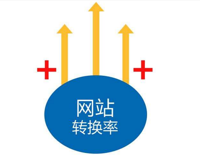 寶雞手機版網(wǎng)站建設：如何巧妙利用同行網(wǎng)站推廣的人才招聘網(wǎng)