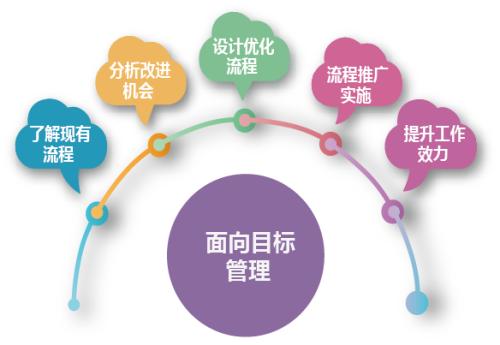 企業(yè)網(wǎng)站中產(chǎn)品展示頁(yè)面的SEO技巧