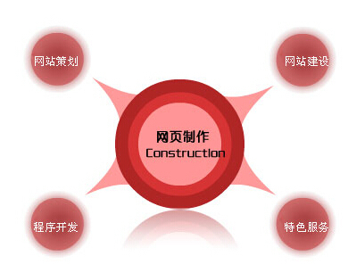 做了網(wǎng)站建設的企業(yè)怎樣確定關(guān)鍵詞？