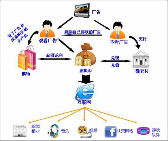 10分鐘讓你學(xué)會(huì )中國互聯(lián)網(wǎng)最成功的盈利模式