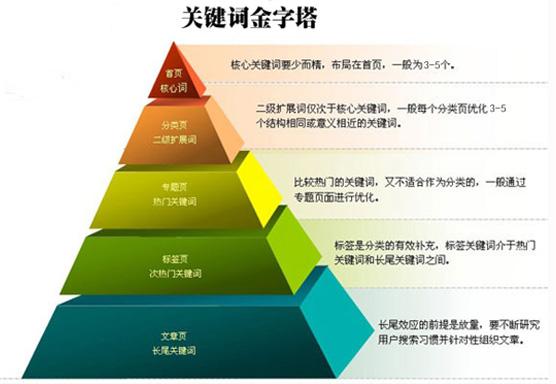 關(guān)鍵詞排名優(yōu)化是怎么加強網(wǎng)站優(yōu)化力度的