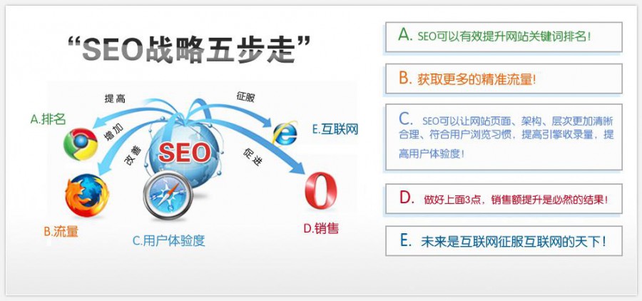 該如何提高網(wǎng)站建設在百度上的自然排名呢?