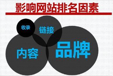 企業(yè)網(wǎng)站不更新內容排名也能很穩定嗎？