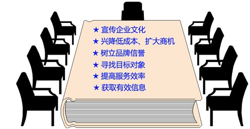 在寶雞做網(wǎng)站，能為企業(yè)帶來(lái)什么利益？