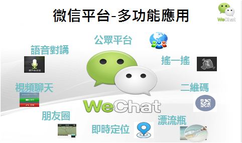 相比其他營(yíng)銷(xiāo)推廣方式微信營(yíng)銷(xiāo)有4大優(yōu)勢
