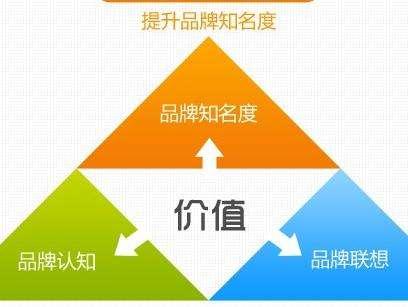 世紀網(wǎng)絡(luò )——打造企業(yè)網(wǎng)站互聯(lián)網(wǎng)品牌營(yíng)銷(xiāo)通路