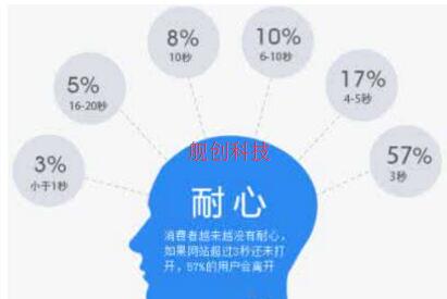 寶雞企業(yè)網(wǎng)站建設之網(wǎng)站打開(kāi)速度慢該怎樣改進(jìn)