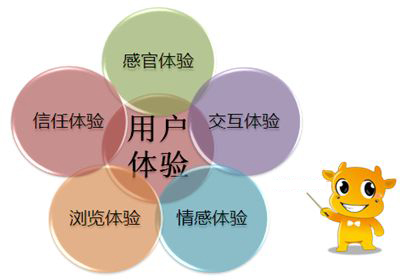 是什么讓訪(fǎng)問(wèn)網(wǎng)站的用戶(hù)抓狂？