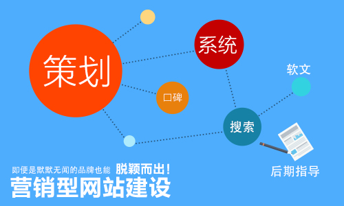 營(yíng)銷(xiāo)型企業(yè)網(wǎng)站建設實(shí)施方案有哪些?