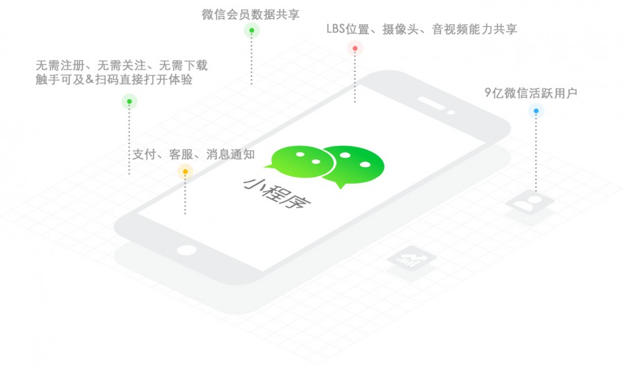 小程序到底是什么？我們可以從以下幾個(gè)層面來(lái)進(jìn)行理解：