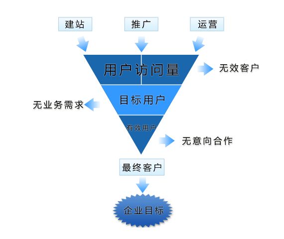 公司做網(wǎng)絡(luò )推廣如何編輯產(chǎn)品信息