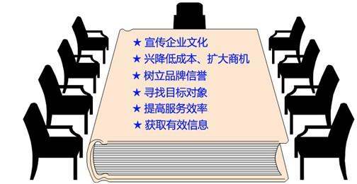 網(wǎng)站締造時(shí)這樣做的話(huà)能夠增強網(wǎng)站作用