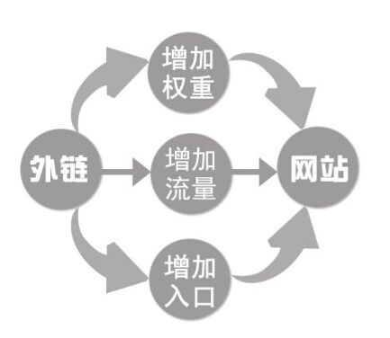 用這種思維做網(wǎng)站外鏈優(yōu)化 用戶(hù)會(huì )直接點(diǎn)擊進(jìn)入