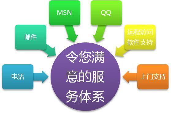 2018年網(wǎng)站建設市場(chǎng)的需求分析