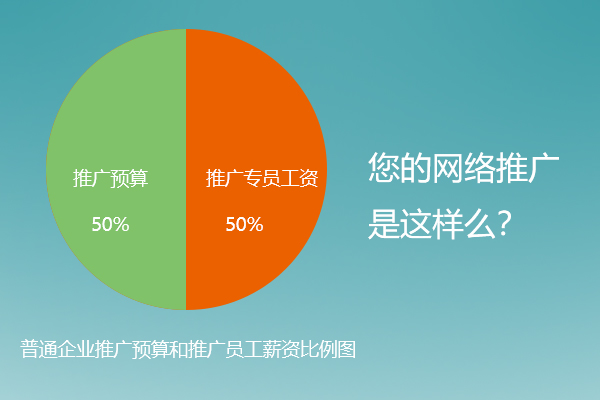 中小企業(yè)網(wǎng)絡(luò )推廣將面臨哪些危機，網(wǎng)站運營(yíng)應該何去何從？