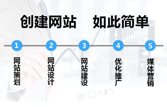 想要建設比較好的企業(yè)網(wǎng)站這兩點(diǎn)一定要學(xué)會(huì )