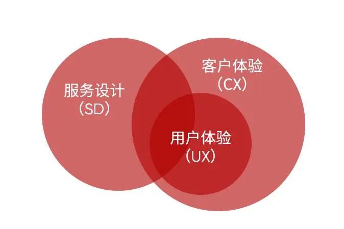 官網(wǎng)設計對于品牌形象和用戶(hù)體驗..